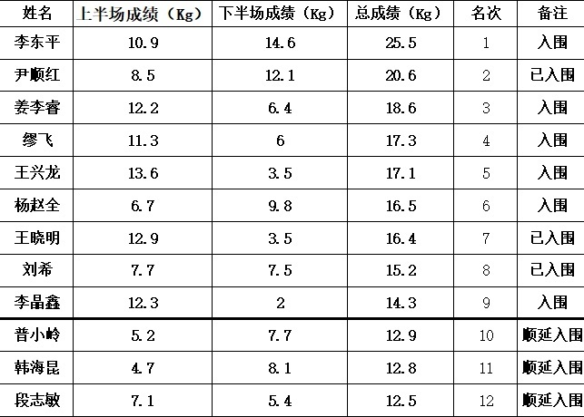 发力, 本场比赛不