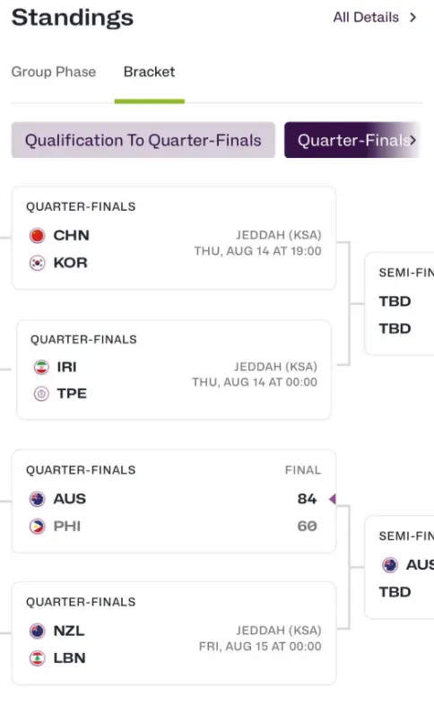 深夜大摆乌, 韩国队虽然, 杀出重围 深夜大摆乌, 韩国队虽然, 杀出重围