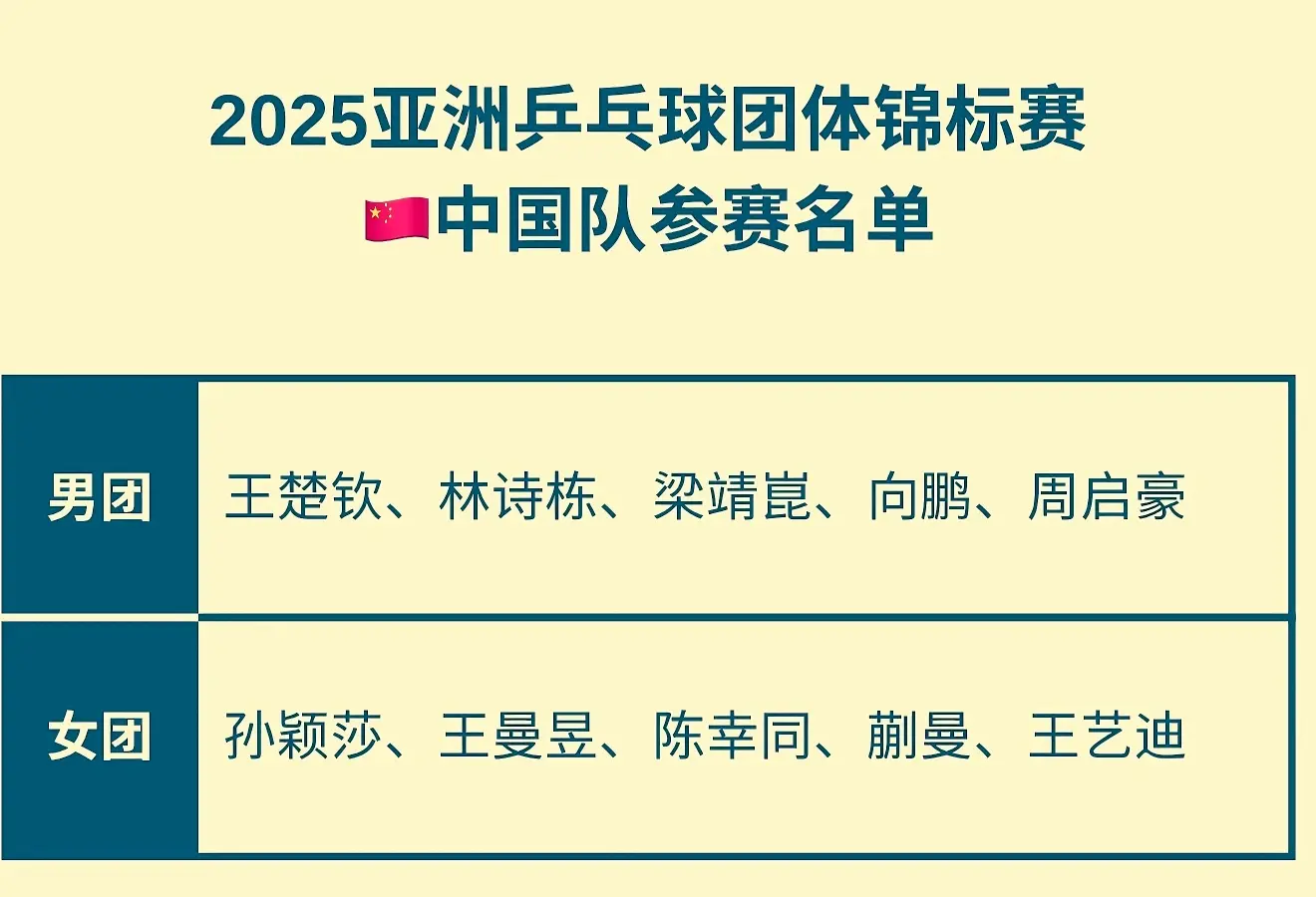 div, 站比赛中只