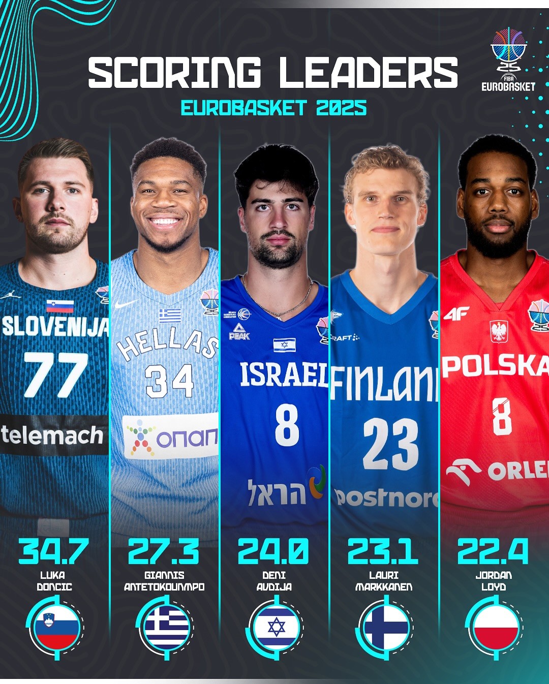 msn, 男篮欧锦赛, 施罗德